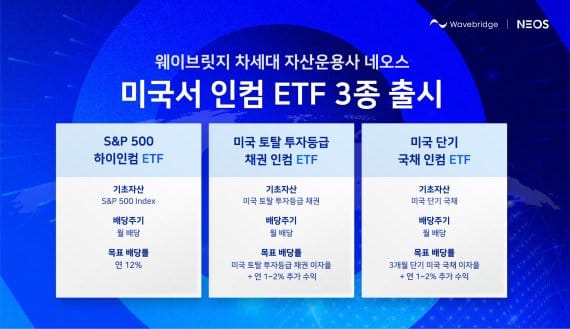 [보도] 웨이브릿지 美 운용사 네오스, 인컴 ETF 3종 출시